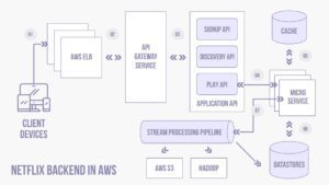 sunteco-cloud-microservices-architechture-netflix-samplae-copy