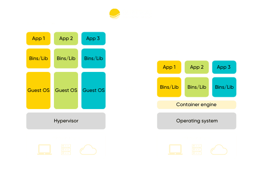 sunteco-cloud-virtual-machine-vs-container
