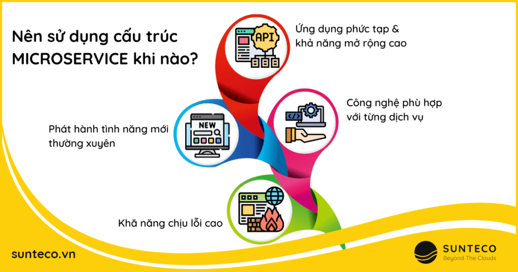 Các trường hợp sử dụng cấu trúc microservices