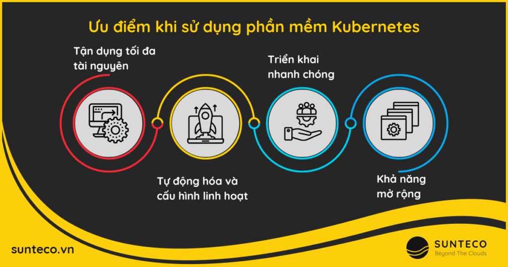Kubernetes là gì?