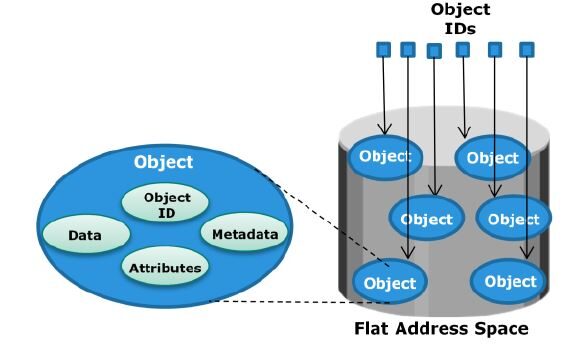 Object Storage là gì