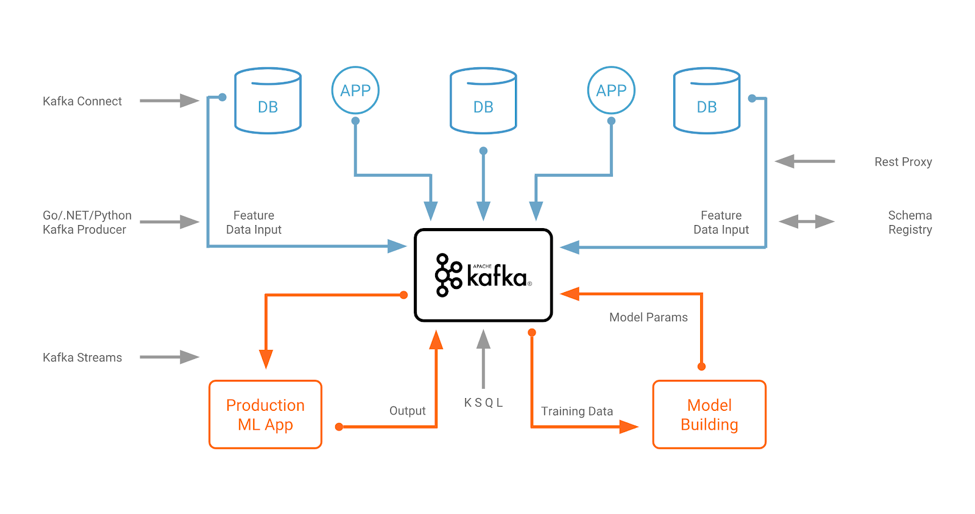 sunteco-cloud-kafka-model