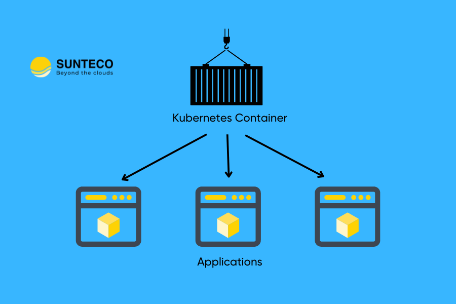 Sunteco-cloud-kubernetes-container-thumbnail