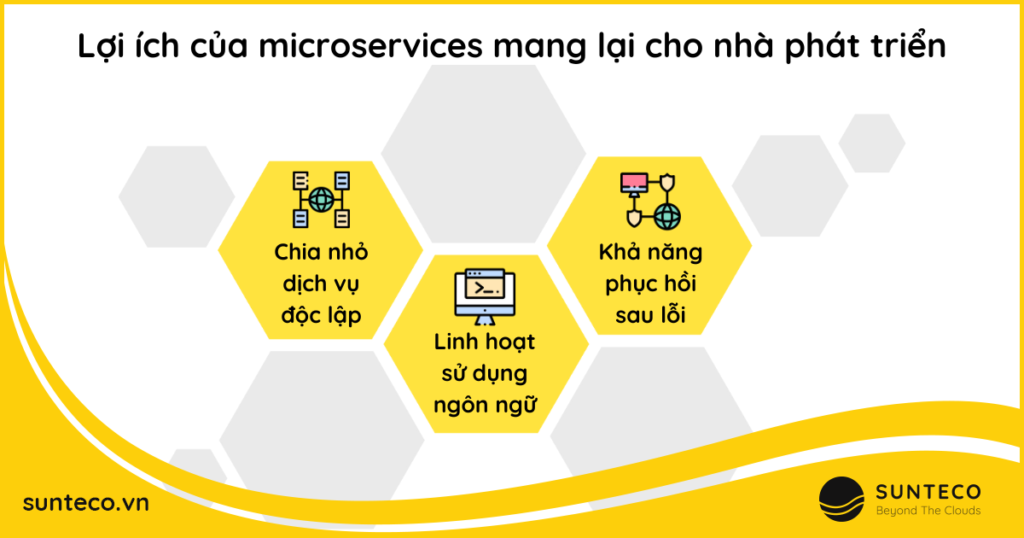 Kiến trúc microservices mang lại nhiều lợi ích cho nhà phát triển và doanh nghiệp