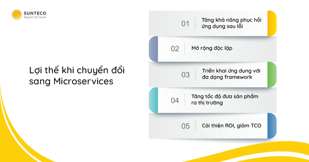 Lợi thế khi chuyển đổi sang kiến trúc Microservices