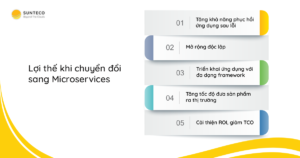 Lợi thế khi chuyển đổi sang kiến trúc Microservices