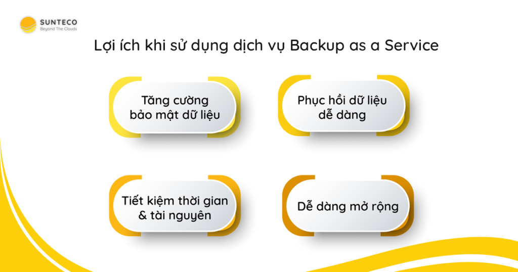 BaaS là gì? Các loại dịch vụ BaaS và lợi ích khi sử dụng