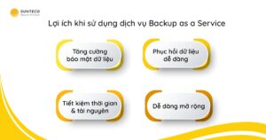 BaaS là gì? Các loại dịch vụ BaaS và lợi ích khi sử dụng